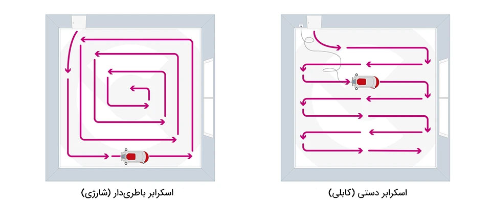 اسکرابر باتری دار و اسکرابر کابلی