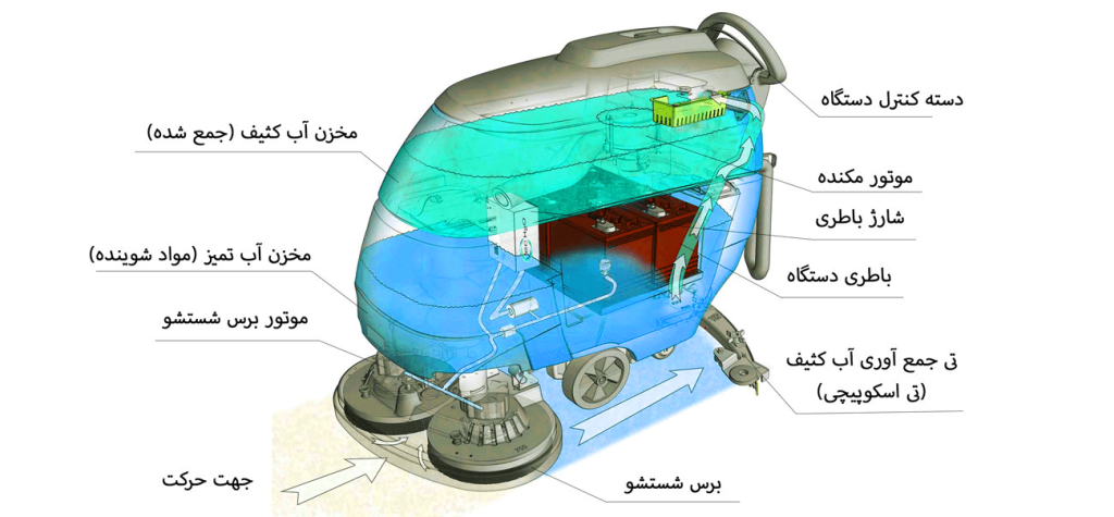 -قطعات اسکرابر و عملکرد