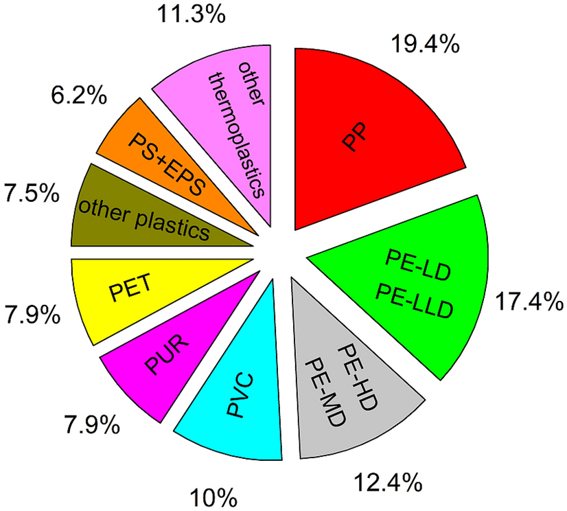 آیا دستگاه واترجت فوق فشارقوی برای شست‌وشوی سطوح پلاستیکی مناسب است؟