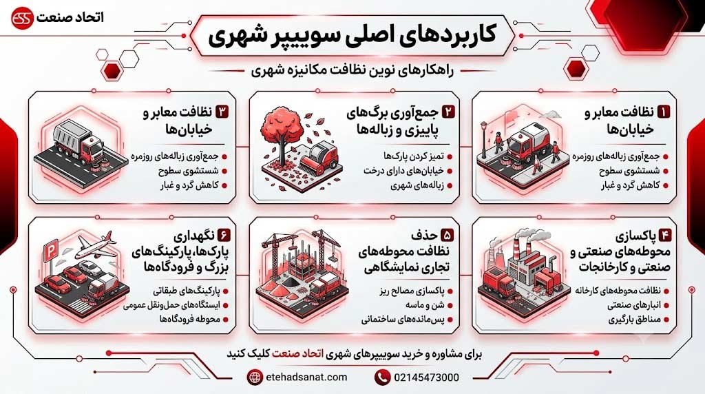 کاربرد دستگاه سوییپر در نظافت شهری