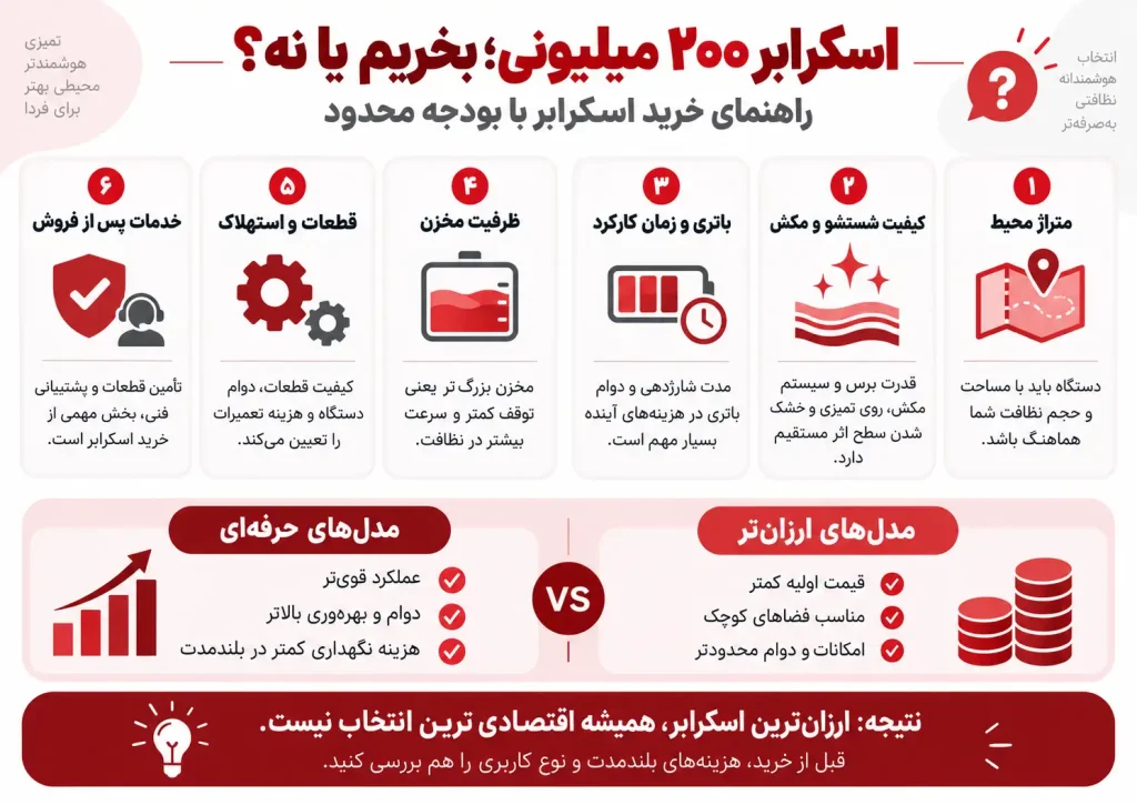اسکرابرهای 200 میلیونی چی بخریم؟ (با حداقل بودجه)